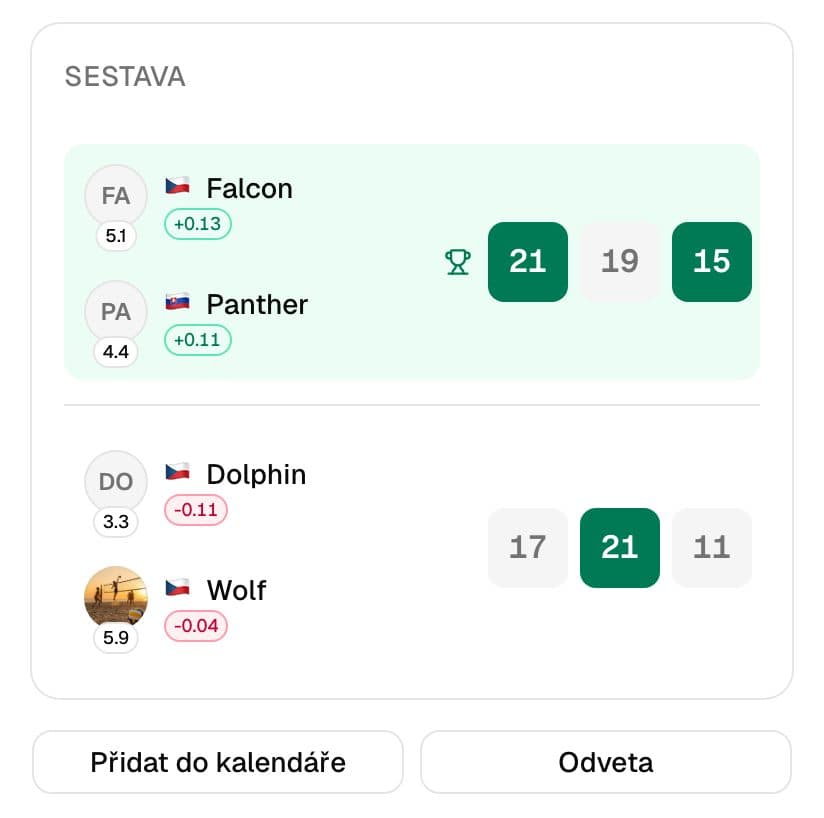 Odehraný zápas se skóre setů a změnou úrovně každého hráče